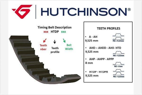 HUTCHINSON TRİGER KAYIŞI 124x180 A6-PASSAT-GOLF III 2.0i ATU-AWF-AWG CT630 OEM: 048109119B-037109119C-044109119D - HUTCHINSON 124A18 kodlu oto yedek parça